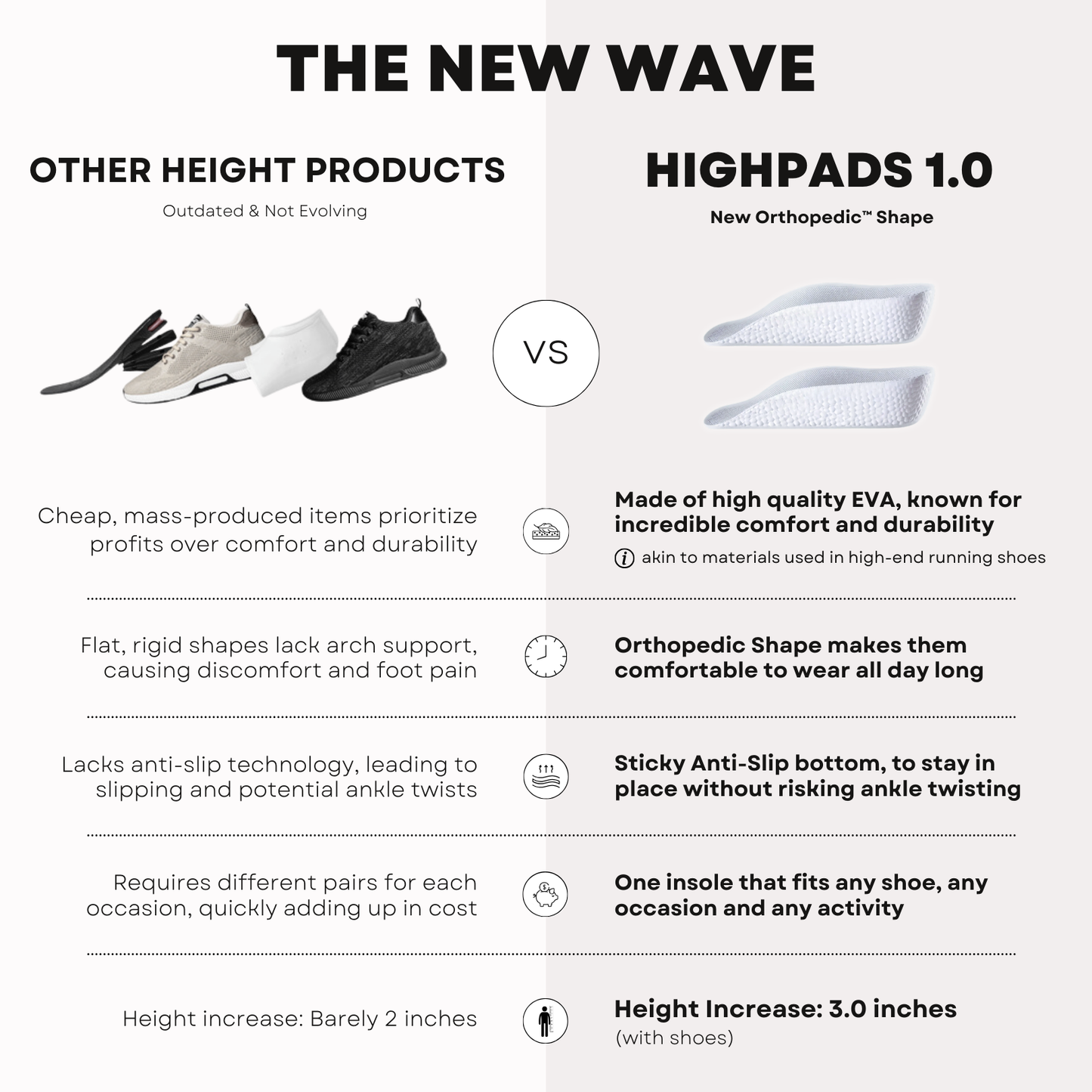 Orthopedic HighPads™ 1.0