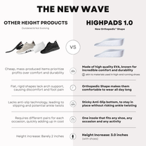 Orthopedic HighPads™ 1.0