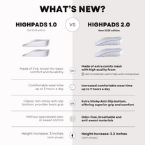 Orthopedic HighPads™ 2.0