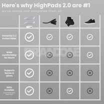 Orthopedic HighPads™ 2.0